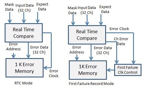 Block Diagram
